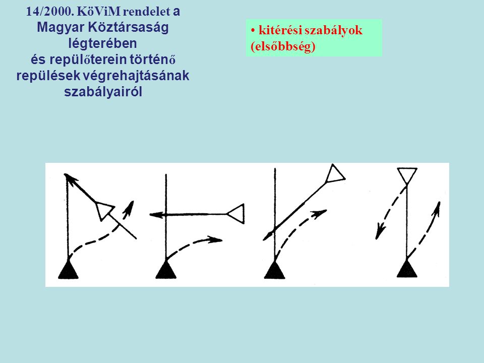 14/2000. KöViM rendelet a Magyar Köztársaság légterében
