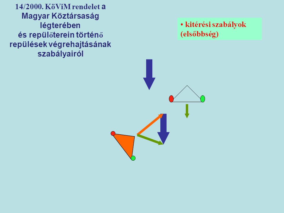 14/2000. KöViM rendelet a Magyar Köztársaság légterében