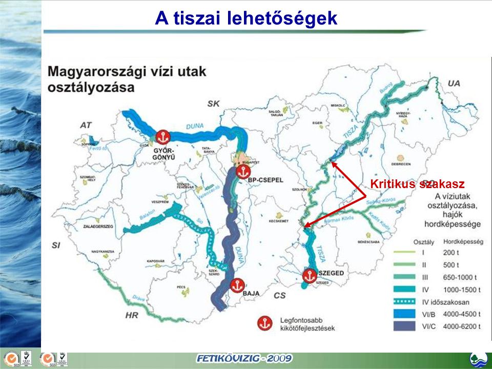 A tiszai lehetőségek Kapcsolódás a Dunai hajóúthoz Kritikus szakasz