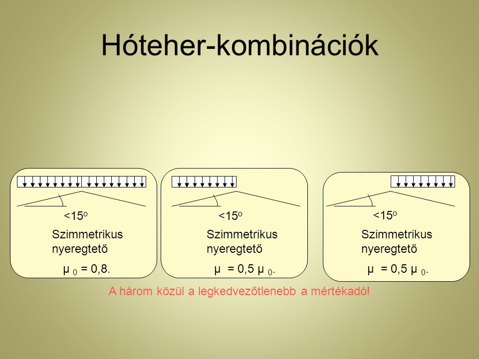 Hóteher-kombinációk <15o <15o <15o Szimmetrikus nyeregtető