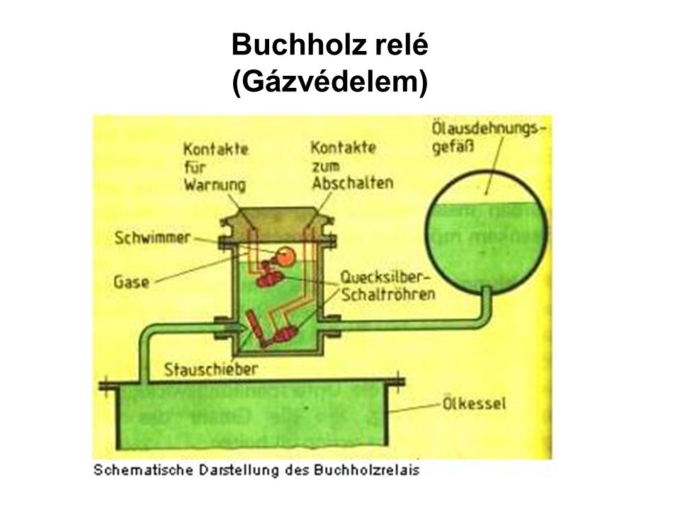 Buchholz relé (Gázvédelem)