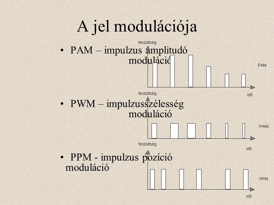A jel modulációja PAM – impulzus amplitudó moduláció