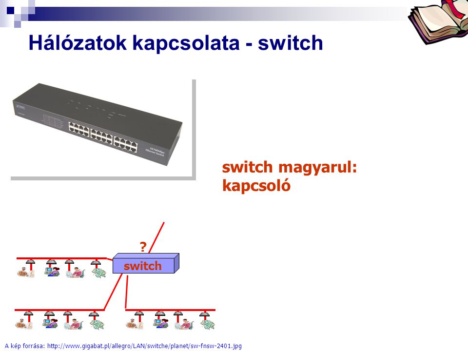 Hálózatok kapcsolata - switch