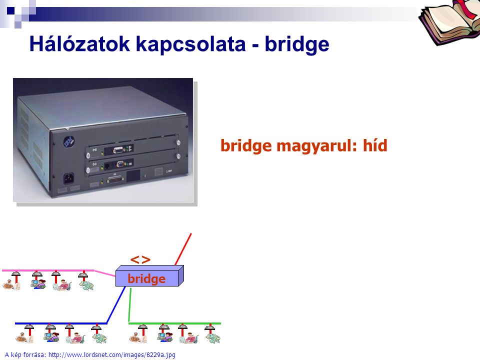 Hálózatok kapcsolata - bridge