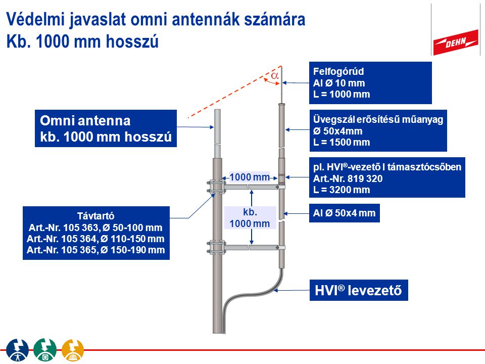 Védelmi javaslat omni antennák számára Kb mm hosszú
