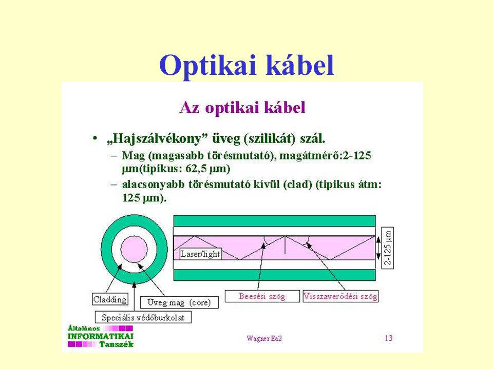 Optikai kábel