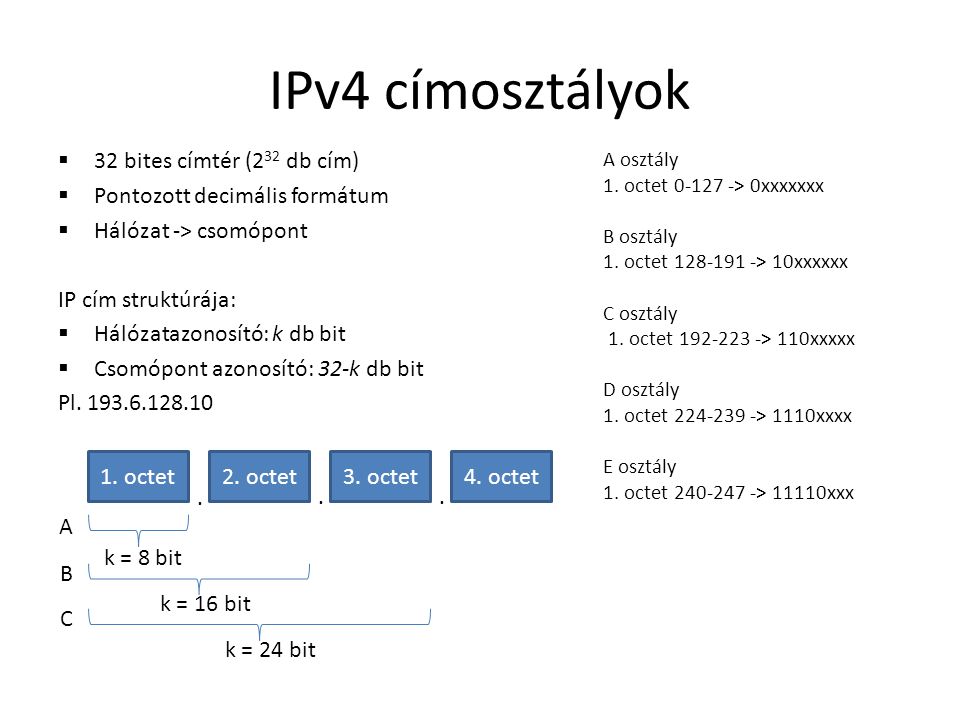 IPv4 címosztályok 32 bites címtér (232 db cím)