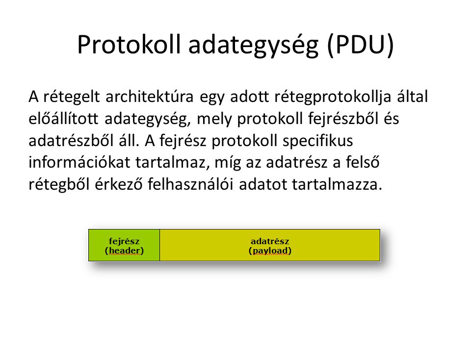 Protokoll adategység (PDU)