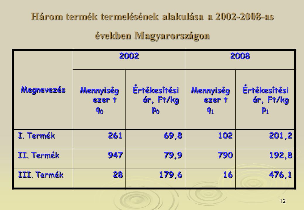Három termék termelésének alakulása a as években Magyarországon