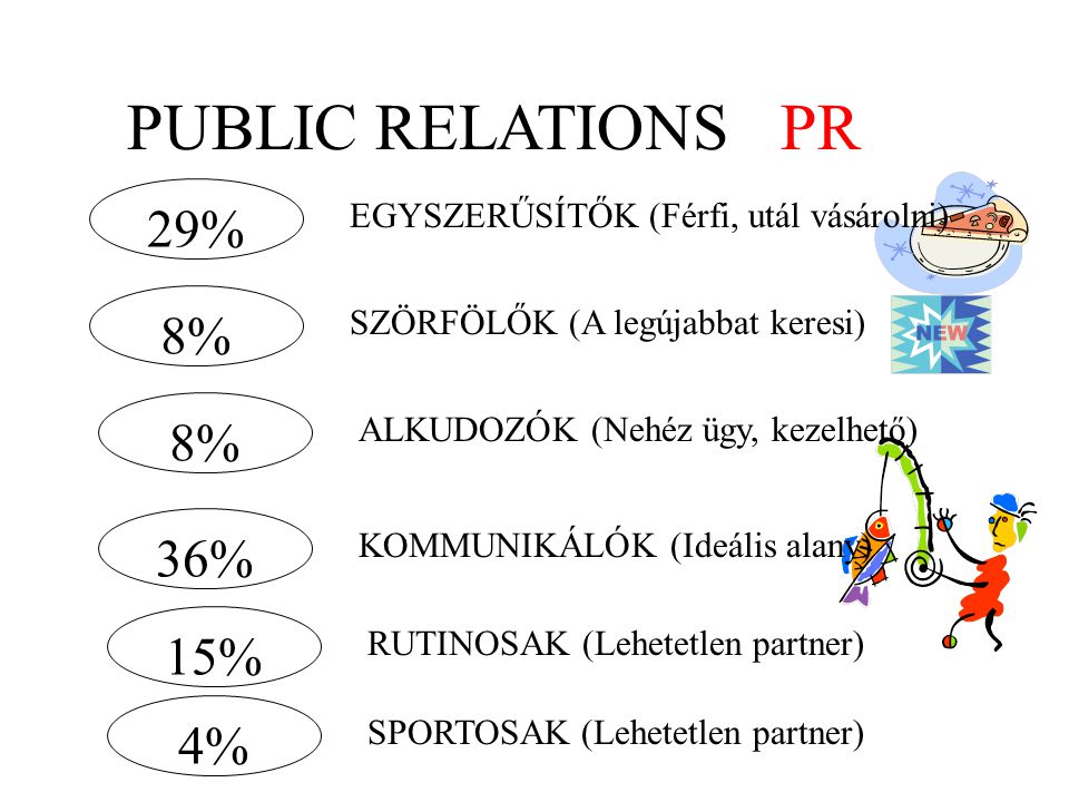 PUBLIC RELATIONS PR 29% 8% 8% 36% 15% 4%