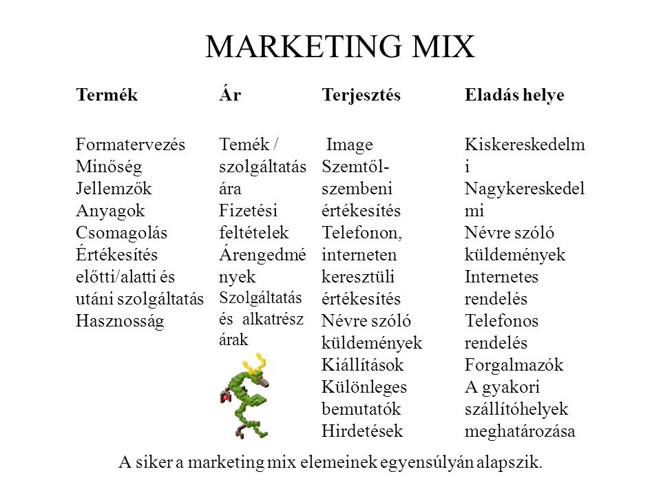 A siker a marketing mix elemeinek egyensúlyán alapszik.