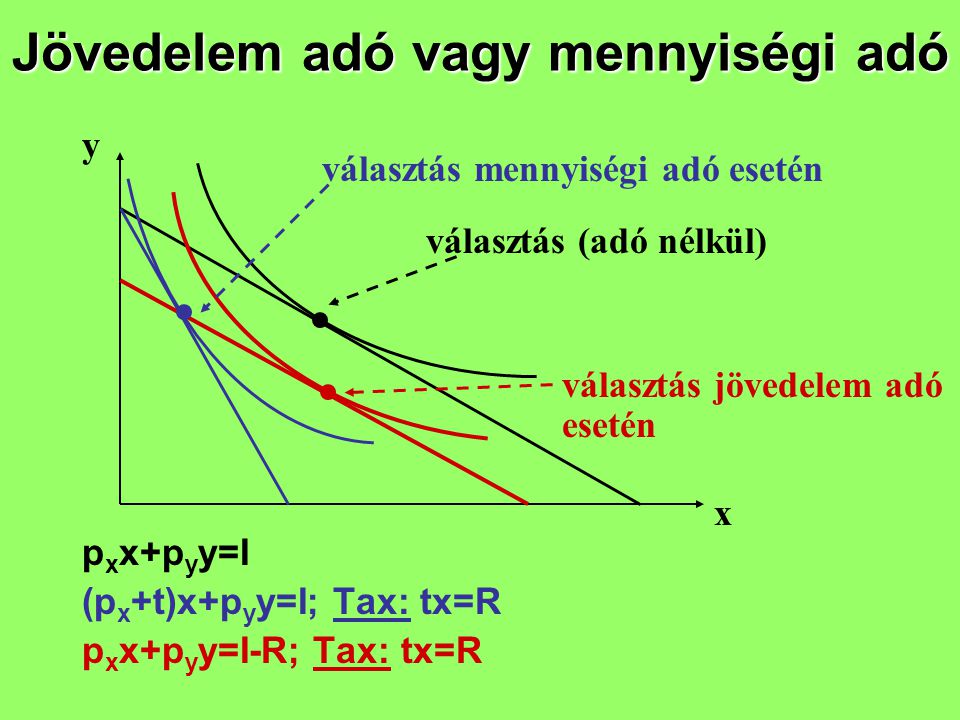 Jövedelem adó vagy mennyiségi adó