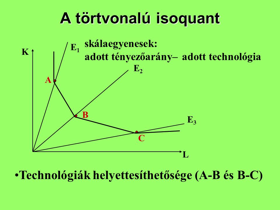 A törtvonalú isoquant Technológiák helyettesíthetősége (A-B és B-C)