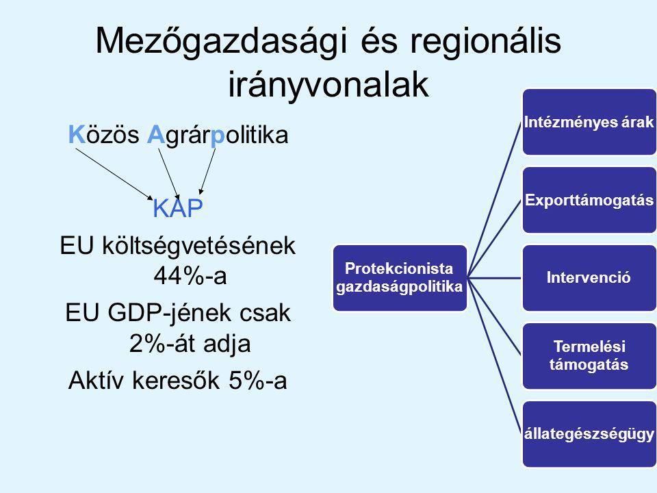 Mezőgazdasági és regionális irányvonalak