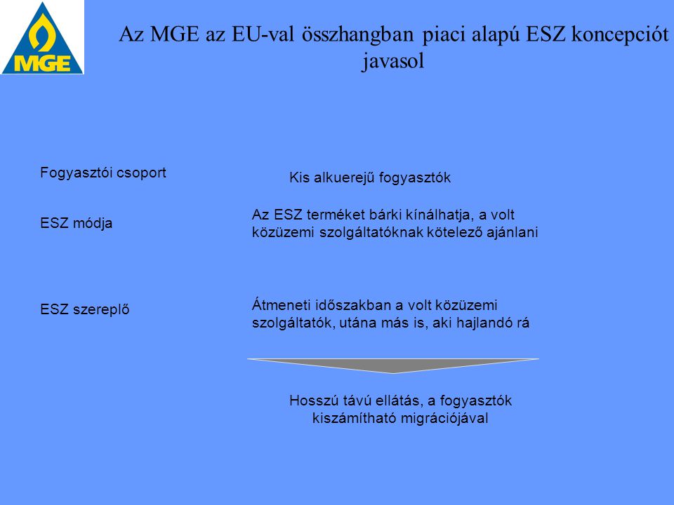 Az MGE az EU-val összhangban piaci alapú ESZ koncepciót javasol