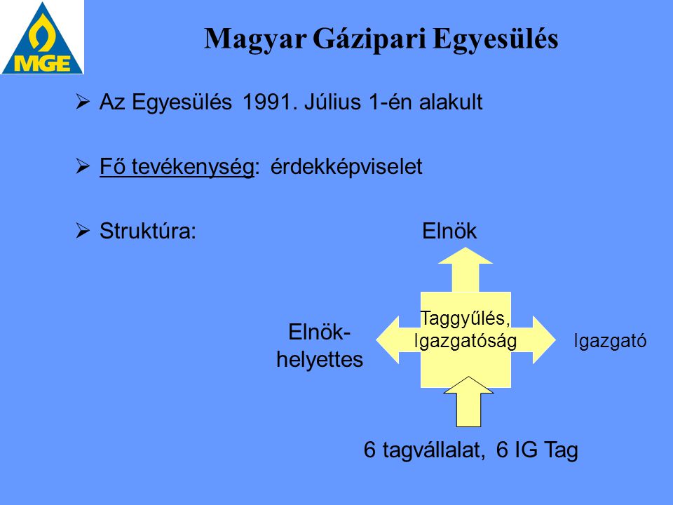 Magyar Gázipari Egyesülés