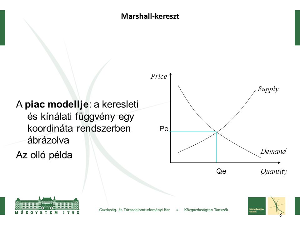 Marshall-kereszt A piac modellje: a keresleti és kínálati függvény egy koordináta rendszerben ábrázolva.