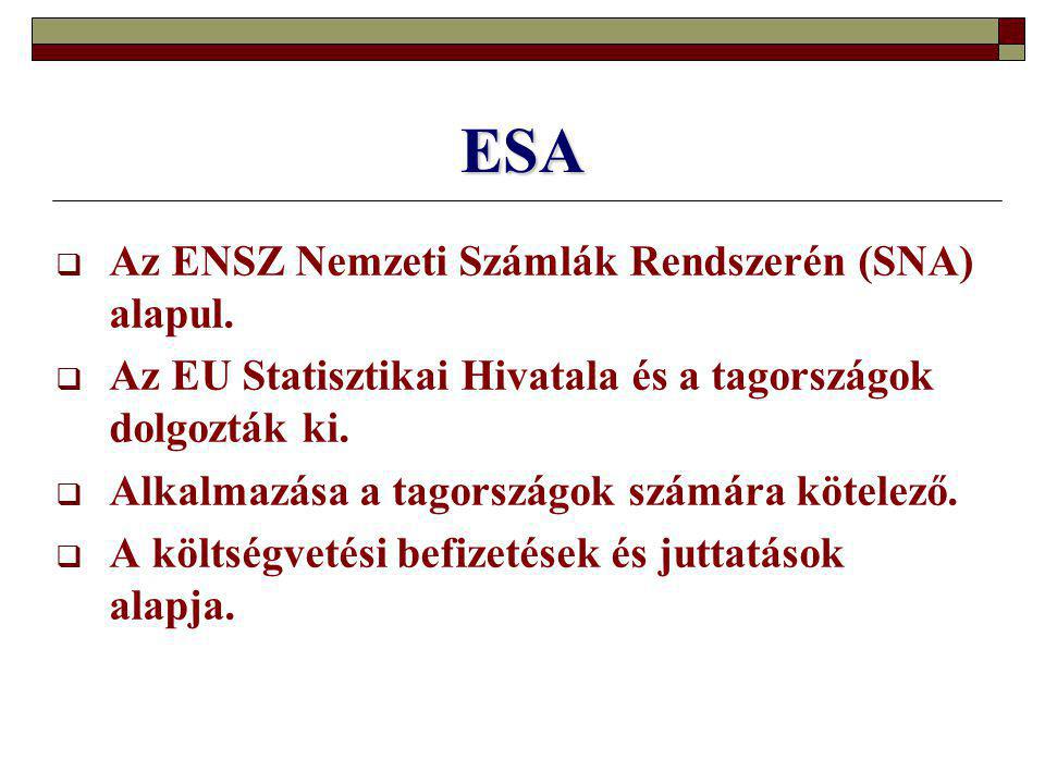 ESA Az ENSZ Nemzeti Számlák Rendszerén (SNA) alapul.