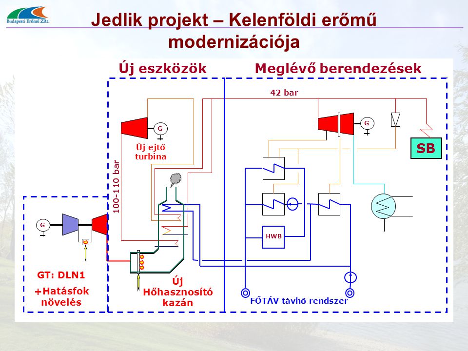 Jedlik projekt – Kelenföldi erőmű modernizációja