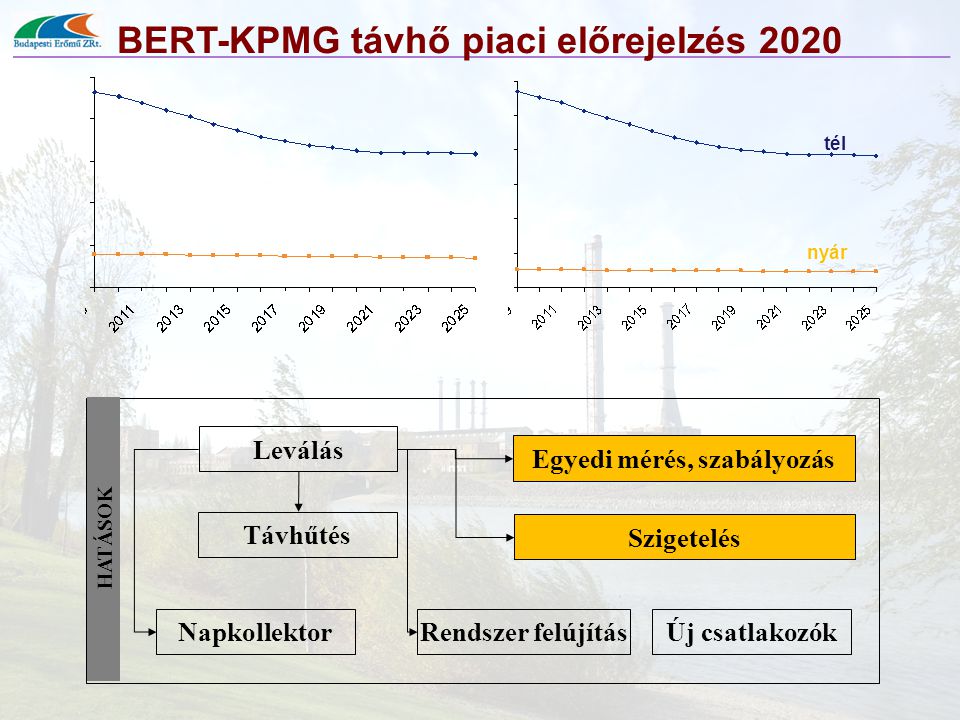 BERT-KPMG távhő piaci előrejelzés 2020 Egyedi mérés, szabályozás
