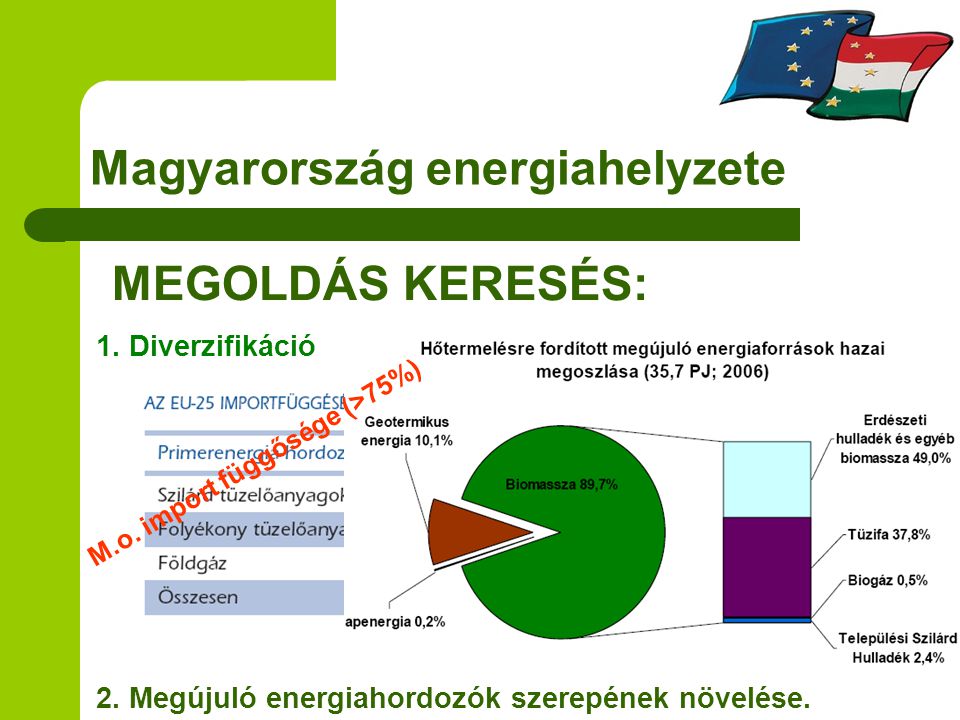 Magyarország energiahelyzete