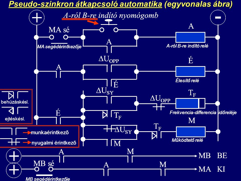 Pseudo-szinkron átkapcsoló automatika (egyvonalas ábra)