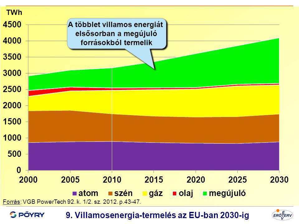 9. Villamosenergia-termelés az EU-ban 2030-ig