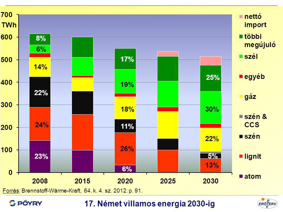17. Német villamos energia 2030-ig