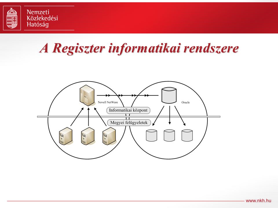A Regiszter informatikai rendszere