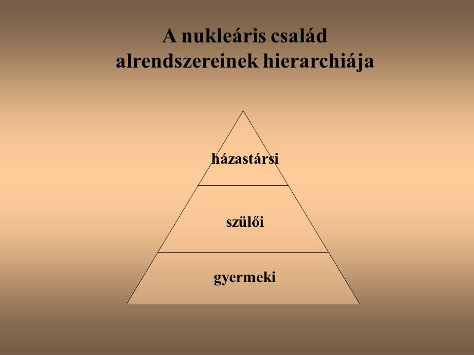 A nukleáris család alrendszereinek hierarchiája