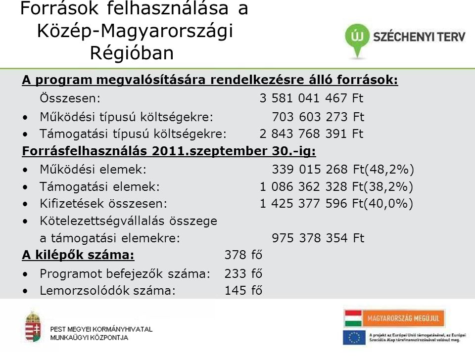 Források felhasználása a Közép-Magyarországi Régióban