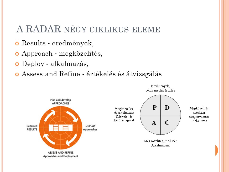 A RADAR négy ciklikus eleme