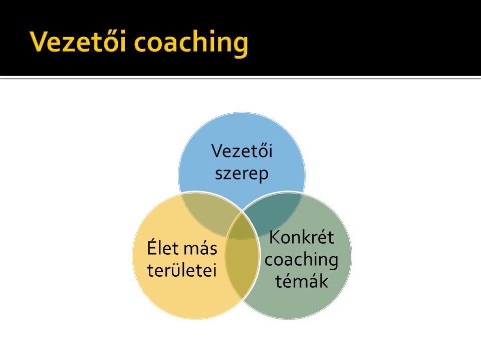 Konkrét coaching témák