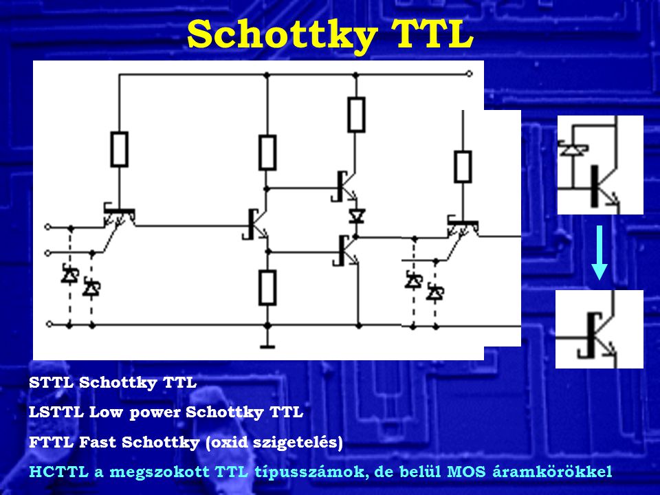 Schottky TTL STTL Schottky TTL LSTTL Low power Schottky TTL