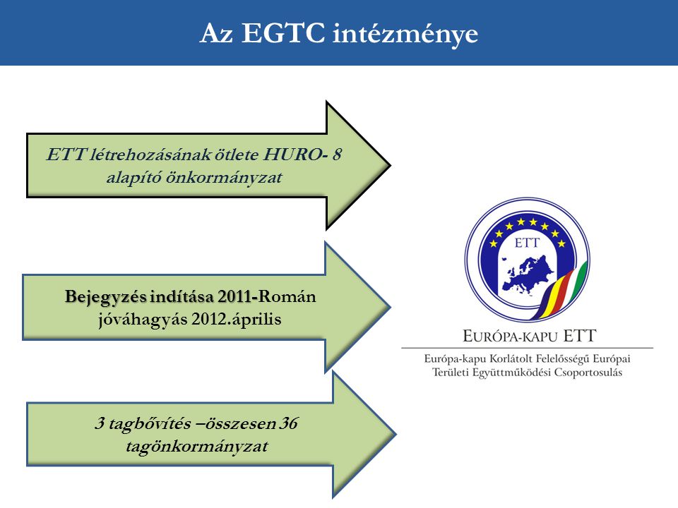 Az EGTC intézménye ETT létrehozásának ötlete HURO- 8 alapító önkormányzat. Bejegyzés indítása 2011-Román jóváhagyás 2012.április.
