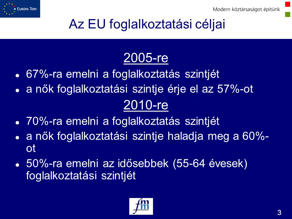 Az EU foglalkoztatási céljai