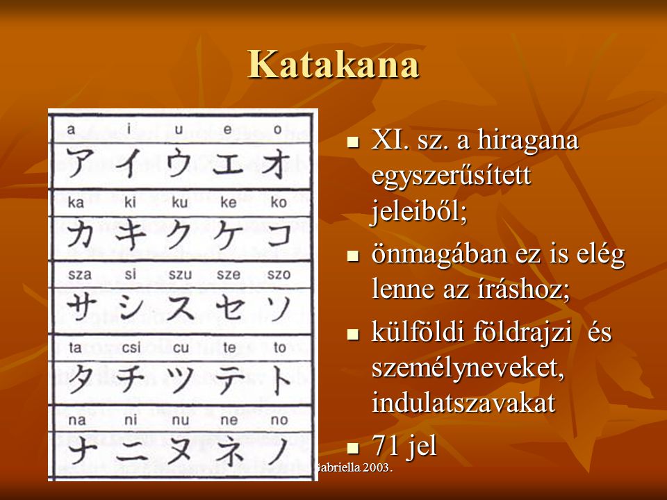 Katakana XI. sz. a hiragana egyszerűsített jeleiből;