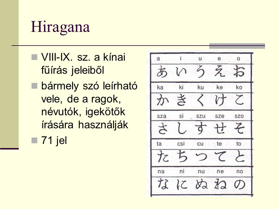 Hiragana VIII-IX. sz. a kínai fűírás jeleiből