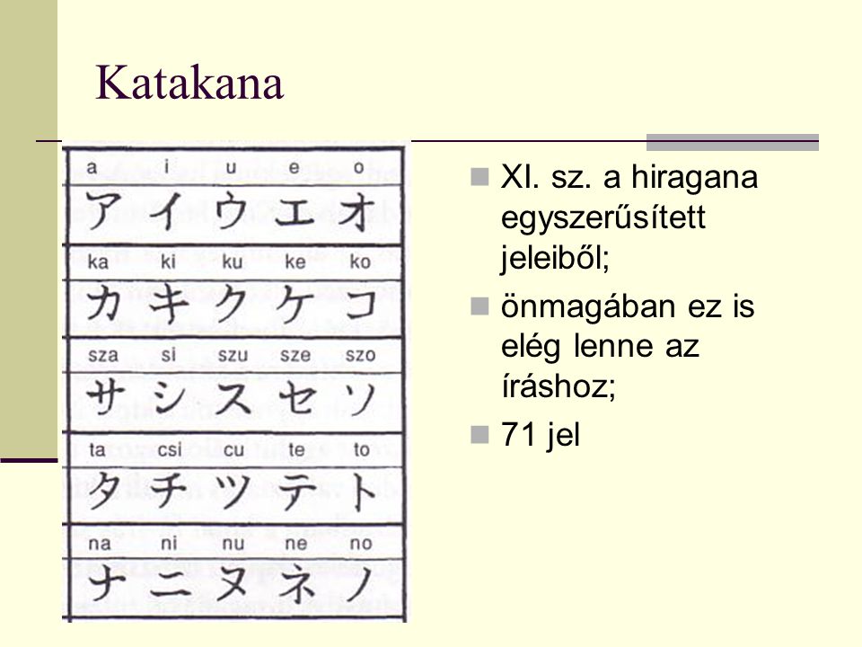 Katakana XI. sz. a hiragana egyszerűsített jeleiből;