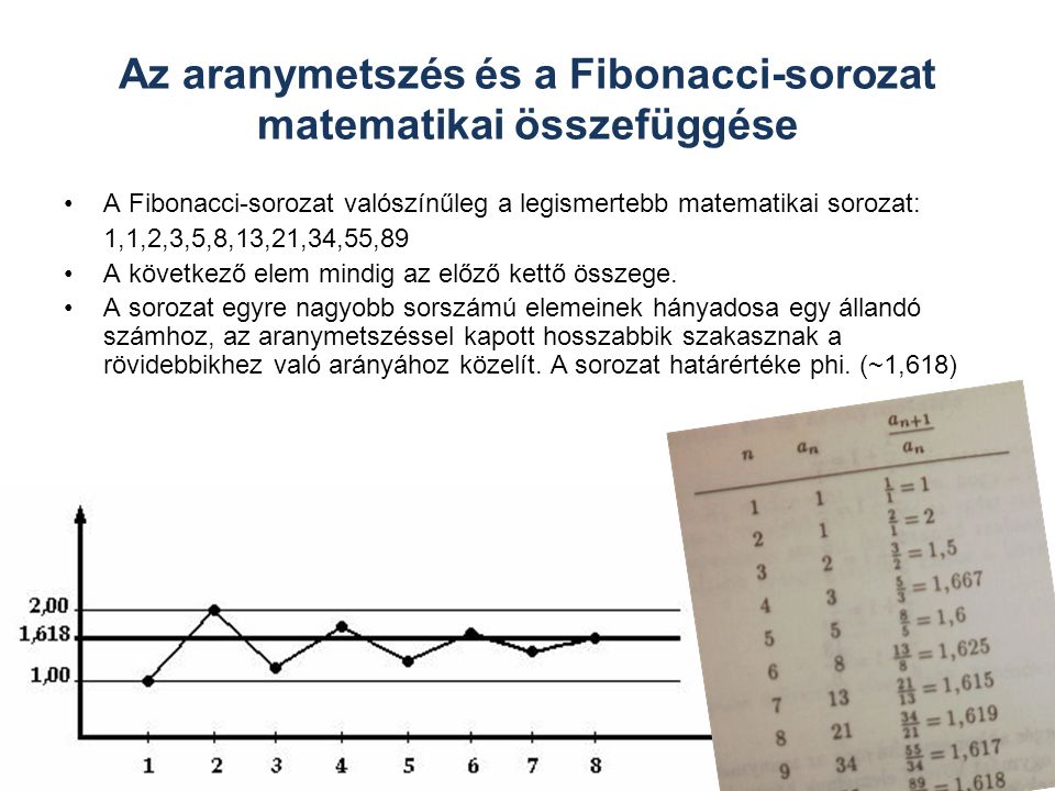 Az aranymetszés és a Fibonacci-sorozat matematikai összefüggése