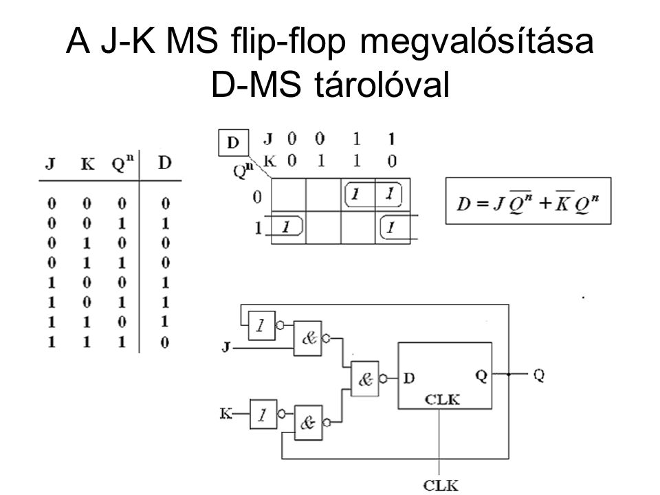 A J-K MS flip-flop megvalósítása D-MS tárolóval