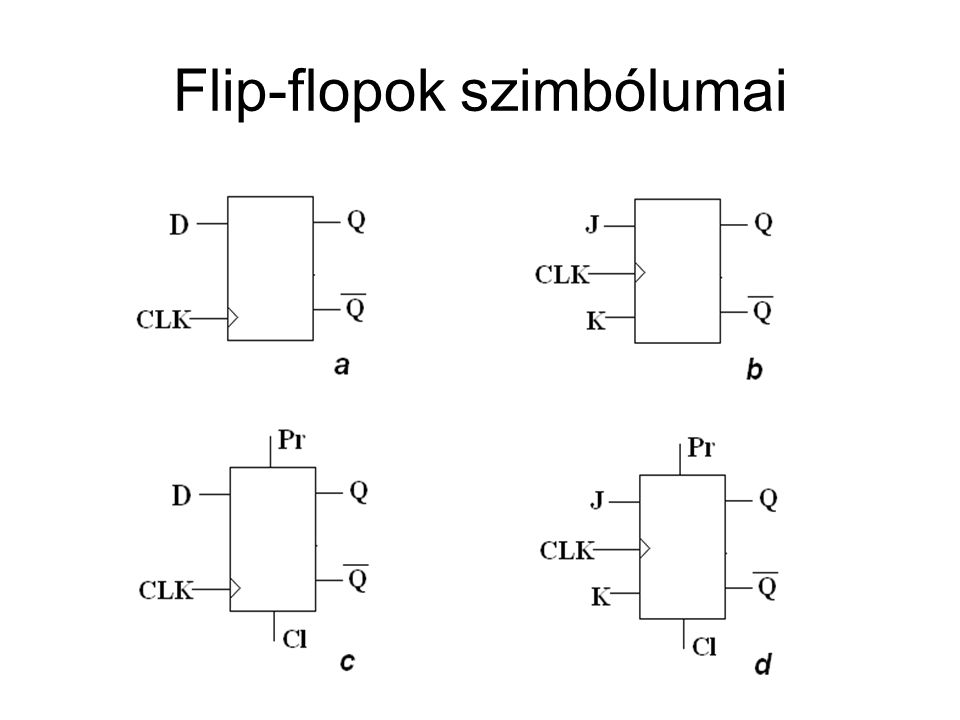 Flip-flopok szimbólumai