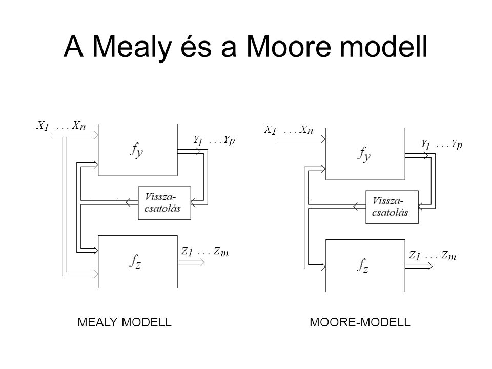 A Mealy és a Moore modell