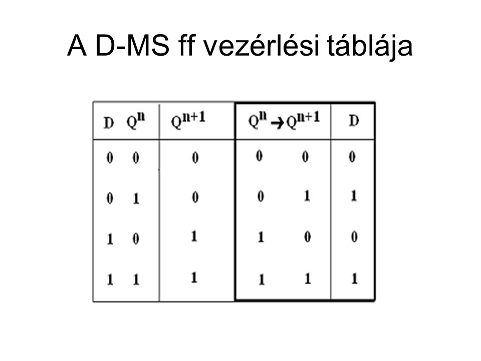 A D-MS ff vezérlési táblája