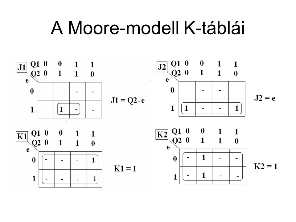 A Moore-modell K-táblái