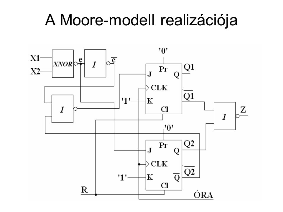 A Moore-modell realizációja