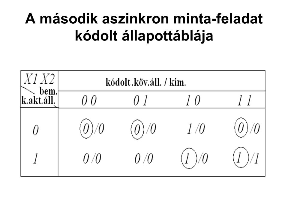 A második aszinkron minta-feladat kódolt állapottáblája
