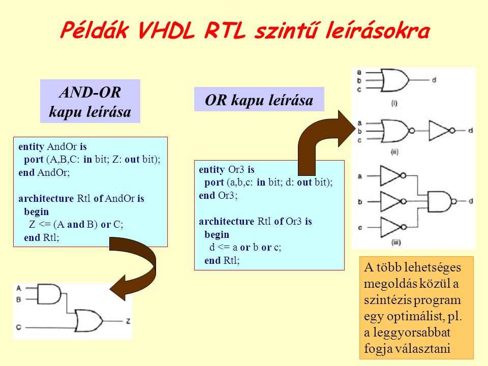 Példák VHDL RTL szintű leírásokra