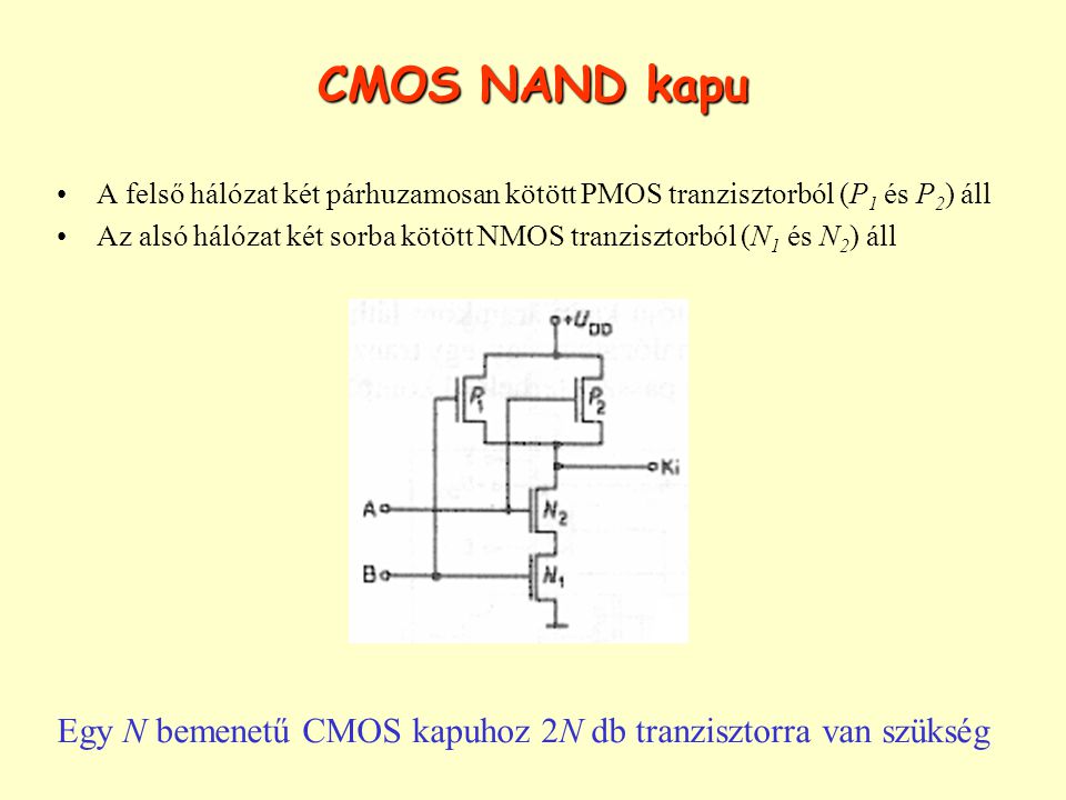CMOS NAND kapu A felső hálózat két párhuzamosan kötött PMOS tranzisztorból (P1 és P2) áll.