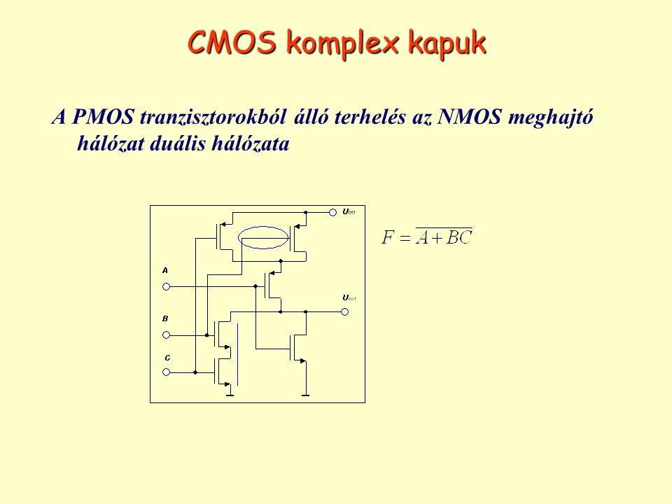 CMOS komplex kapuk A PMOS tranzisztorokból álló terhelés az NMOS meghajtó hálózat duális hálózata